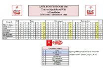 Le classement des U11
