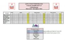 Le classement des U13