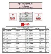 Les r&eacute;sultats des U11
