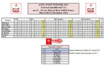 ASNL Foot'Indoor