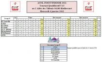 ASNL Foot'Indoor