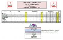 ASNL Foot'Indoor