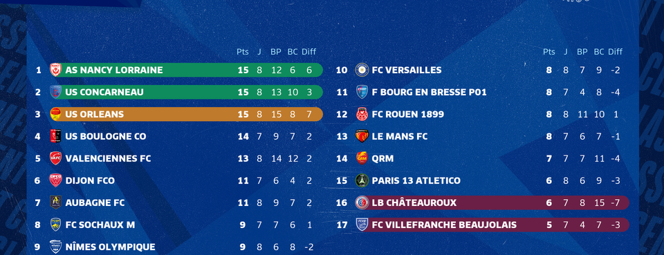 Point sur le classement 